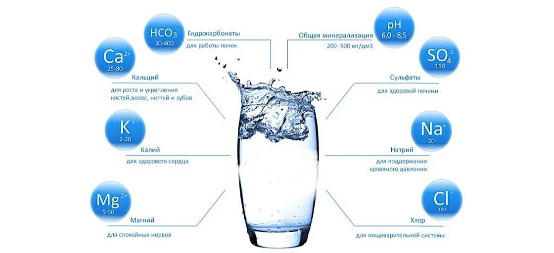 Минерализация воды с Акватор
